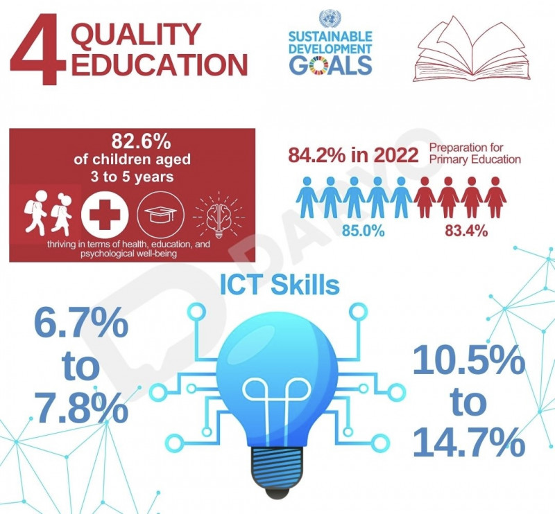 Uzbekistan surges in global education rankings: making strides towards UN SDGs